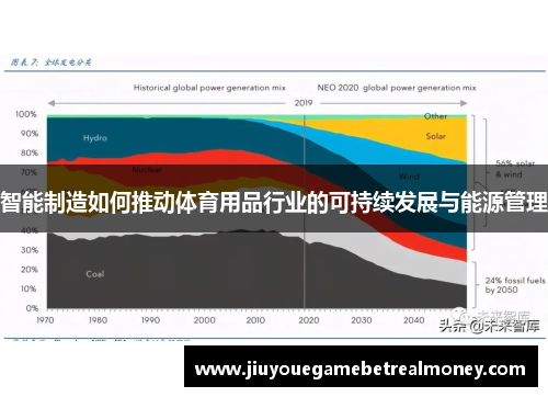 智能制造如何推动体育用品行业的可持续发展与能源管理